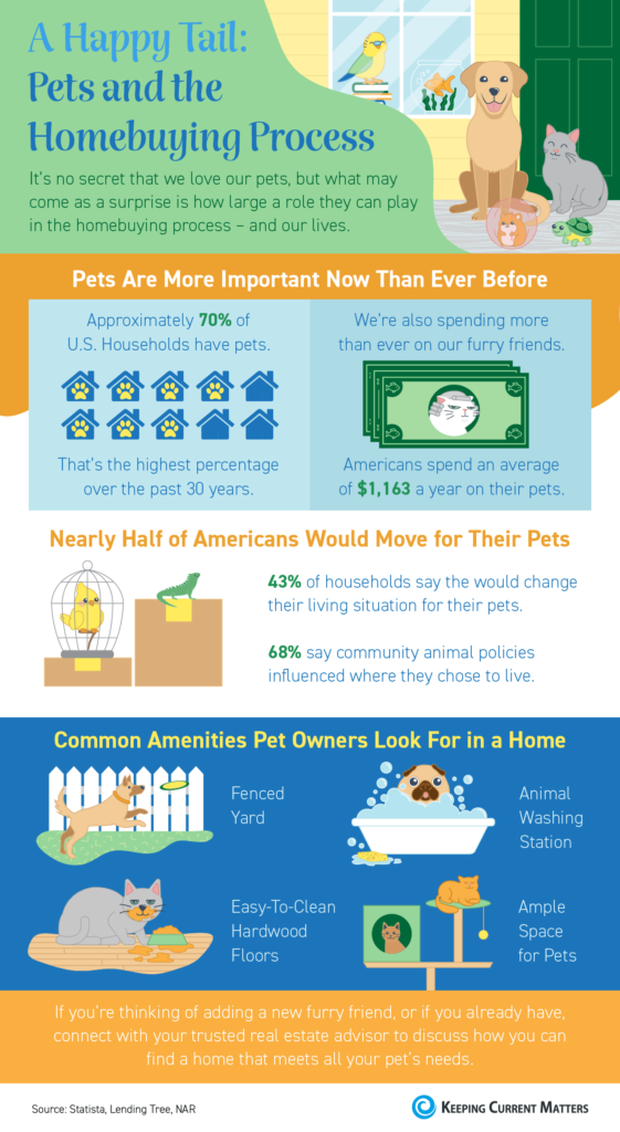 If you’re thinking of adding a furry friend, or if you already have, connect with your trusted real estate advisor to discuss how you can find a home that meets all your pet’s needs.